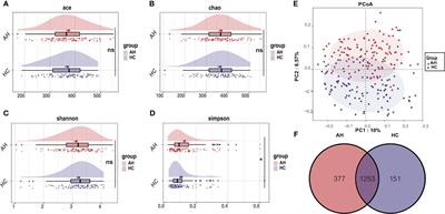 Altered intestinal microbiota enhances adenoid hypertrophy by disrupting the immune balance